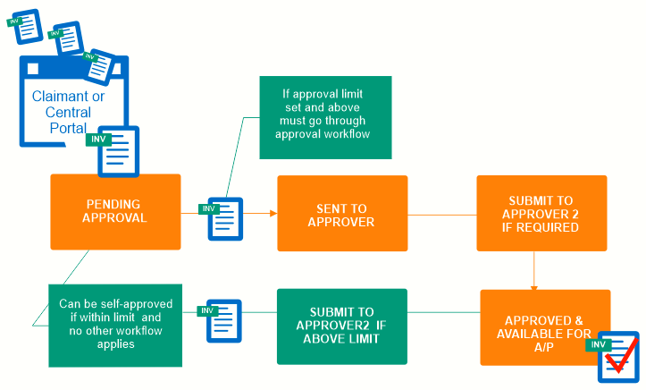 Approval Workflows 2399